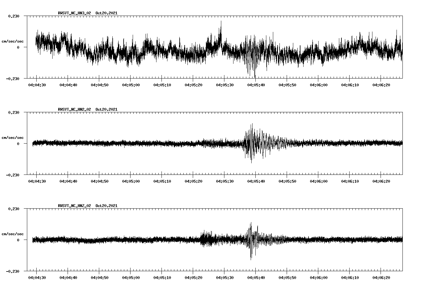 waveform image