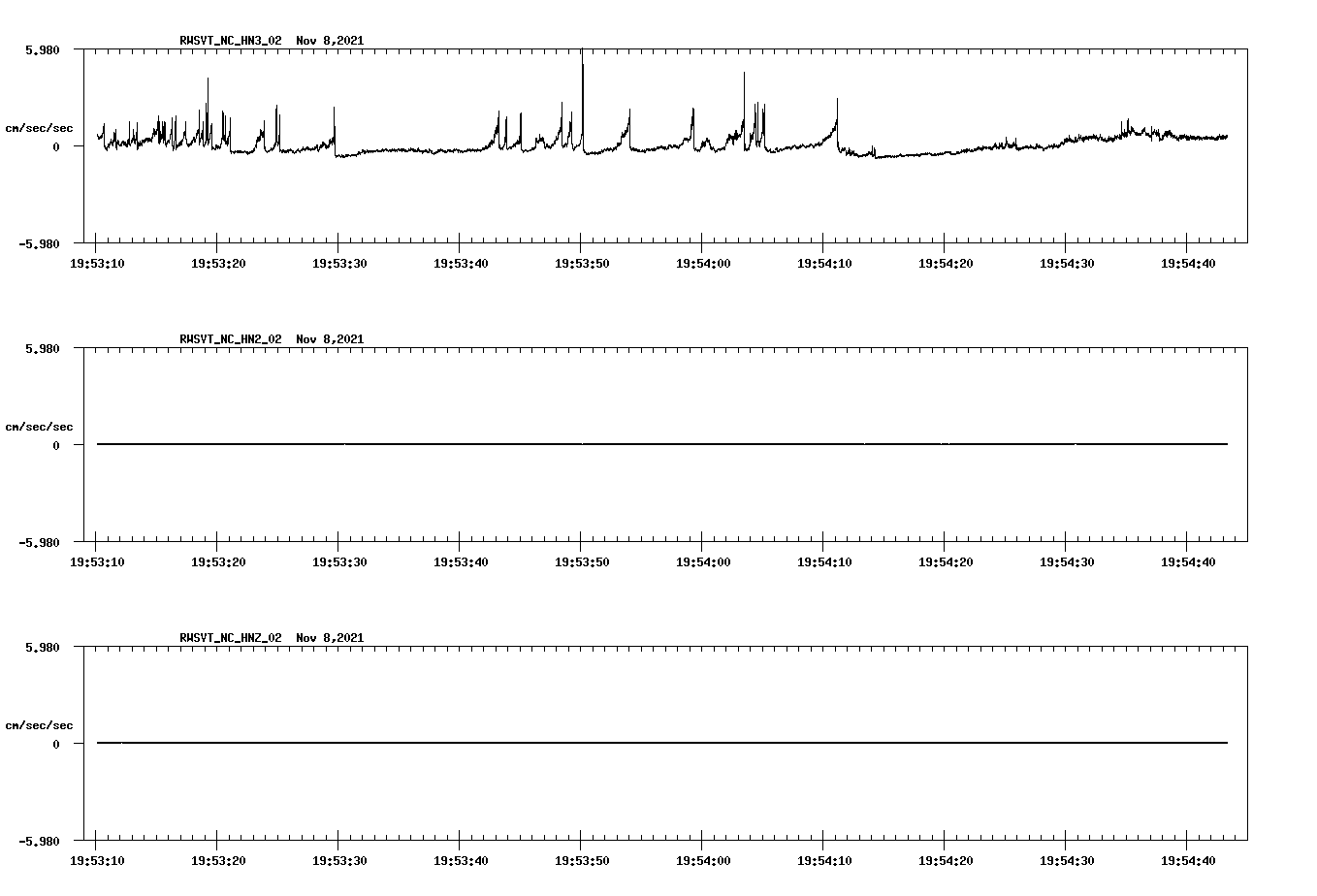 waveform image