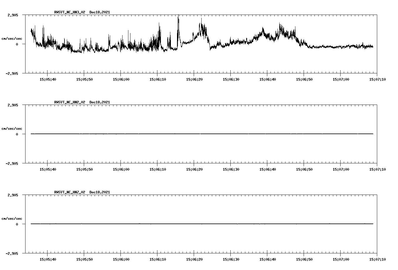 waveform image