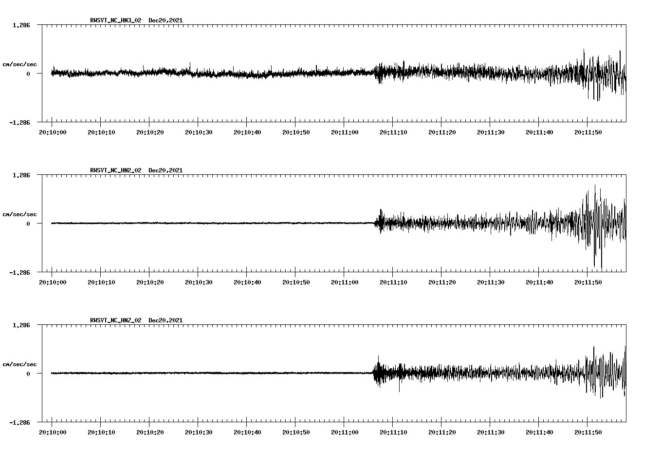 waveform image