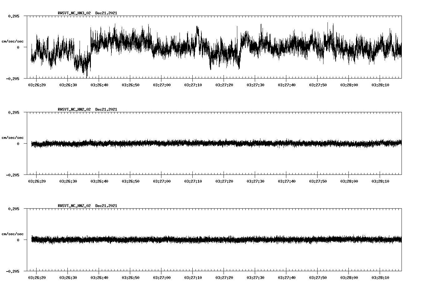waveform image