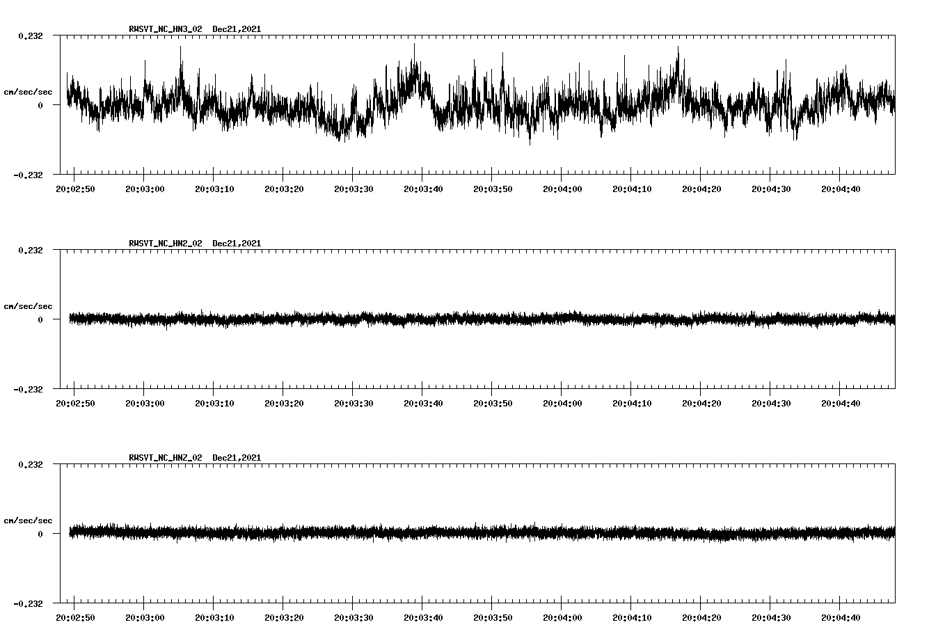 waveform image