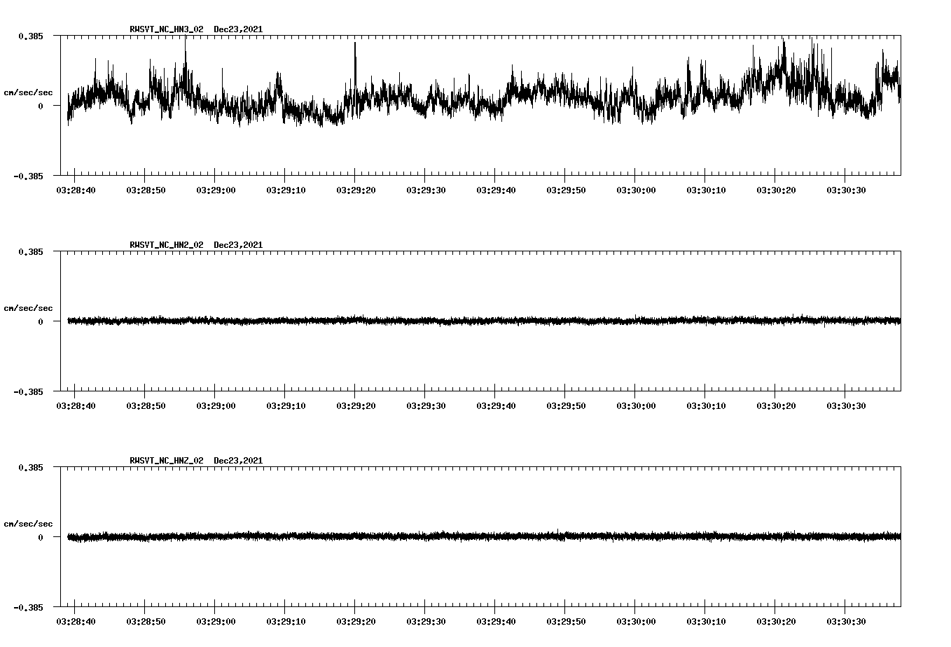 waveform image