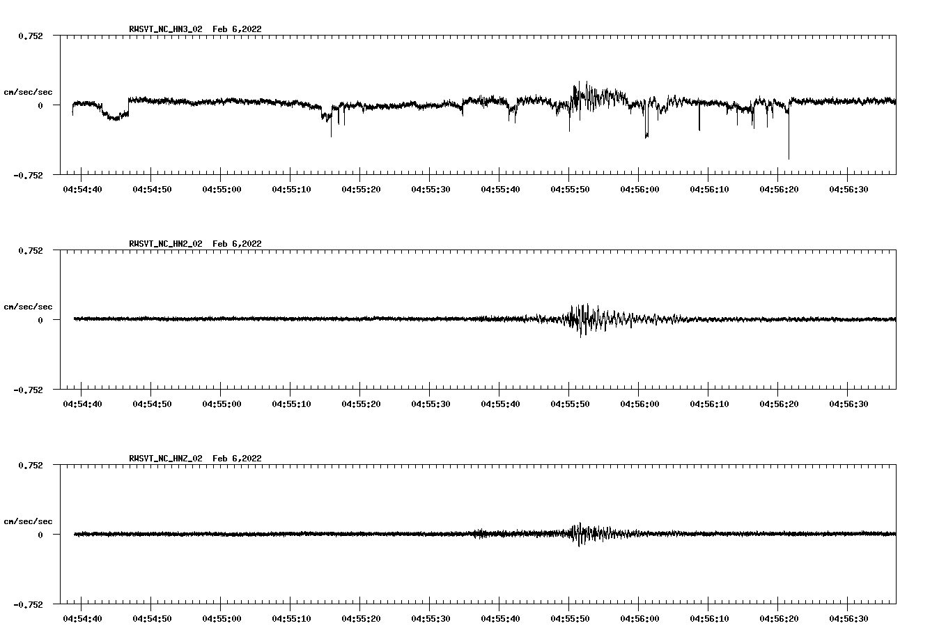 waveform image