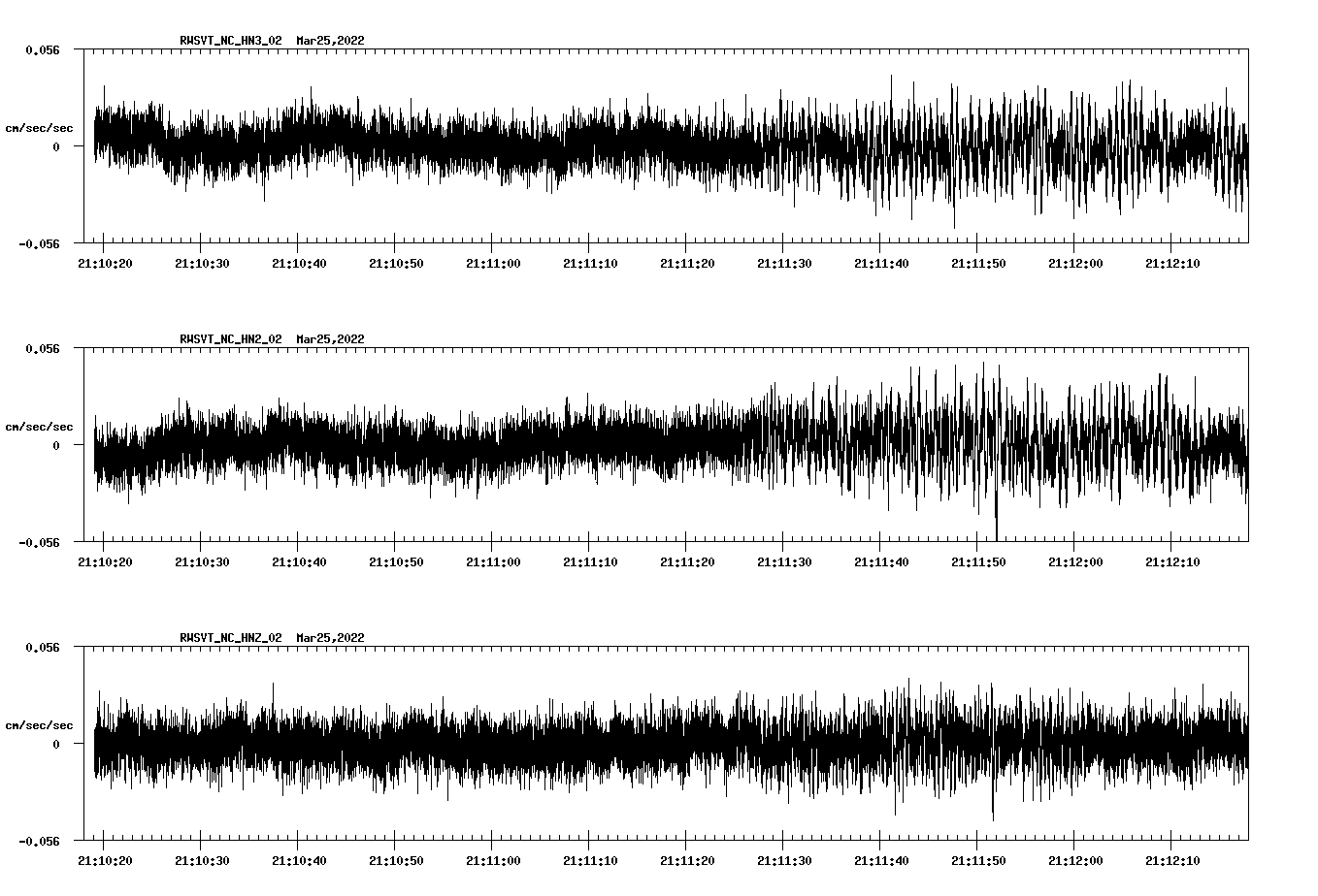 waveform image