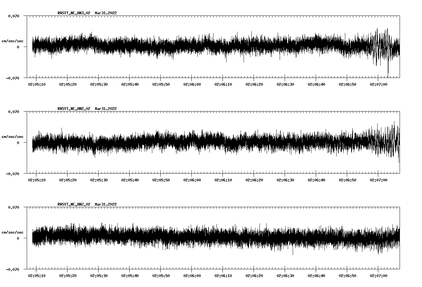 waveform image