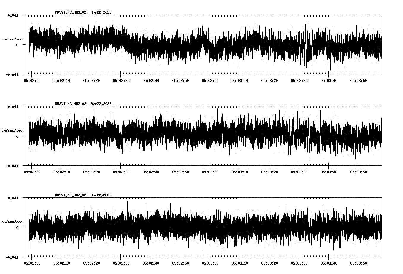 waveform image