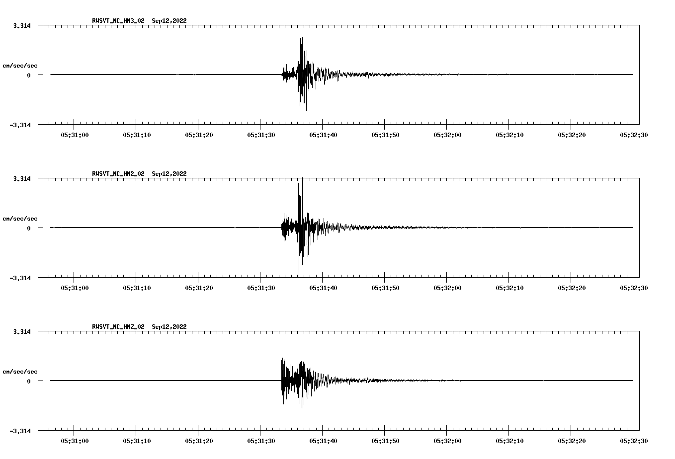 waveform image