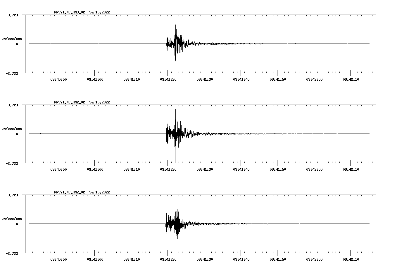 waveform image