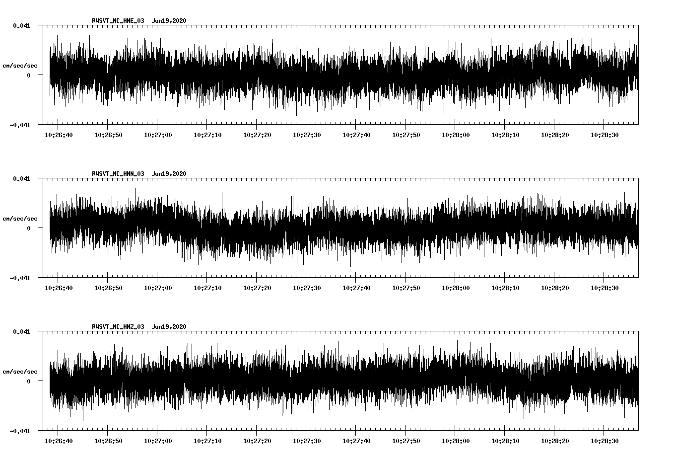waveform image