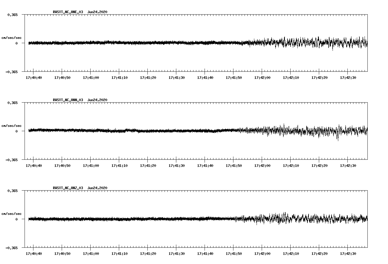 waveform image