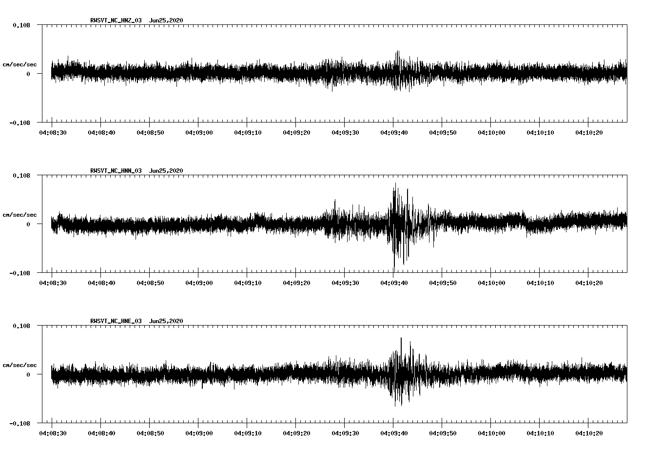 waveform image