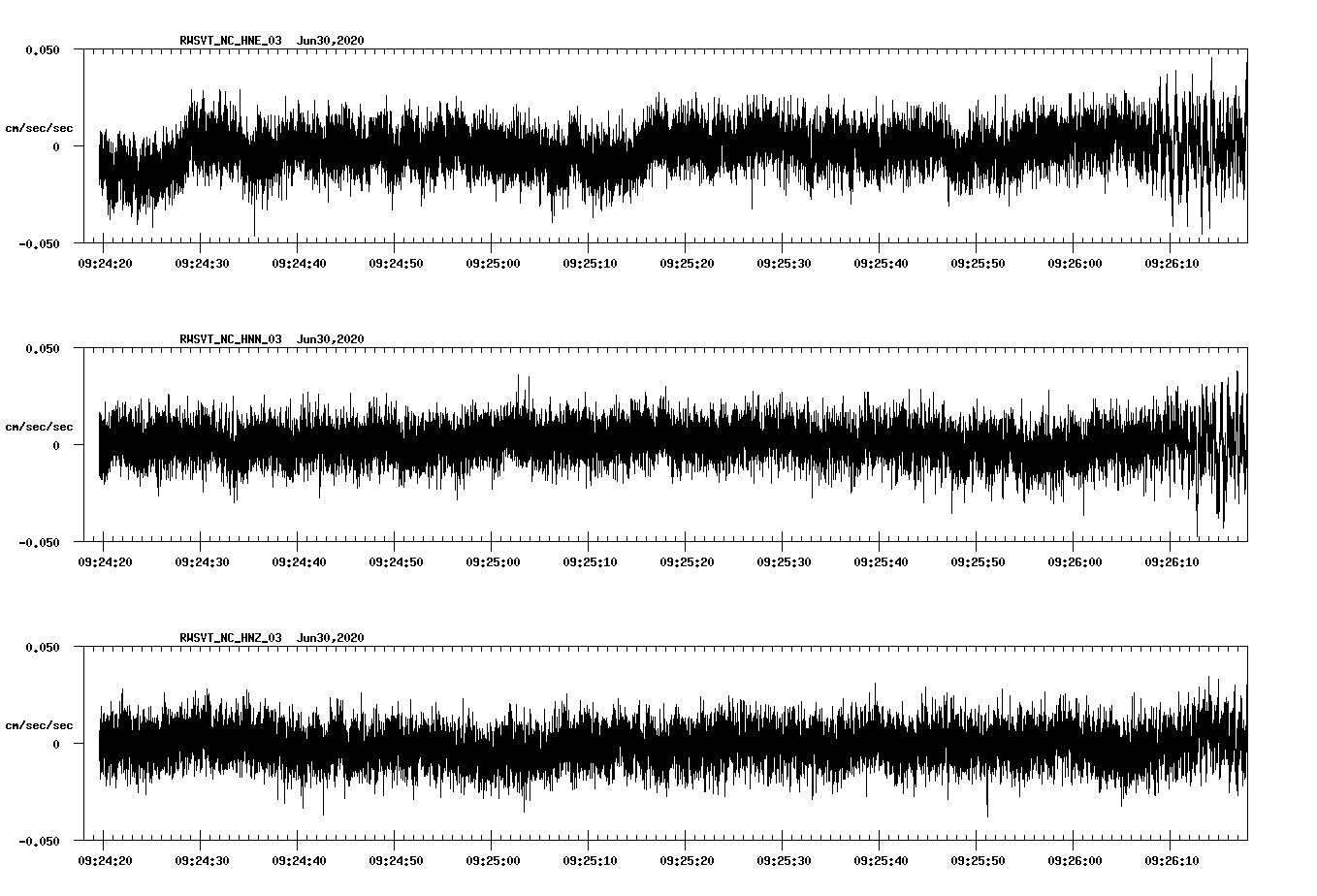 waveform image