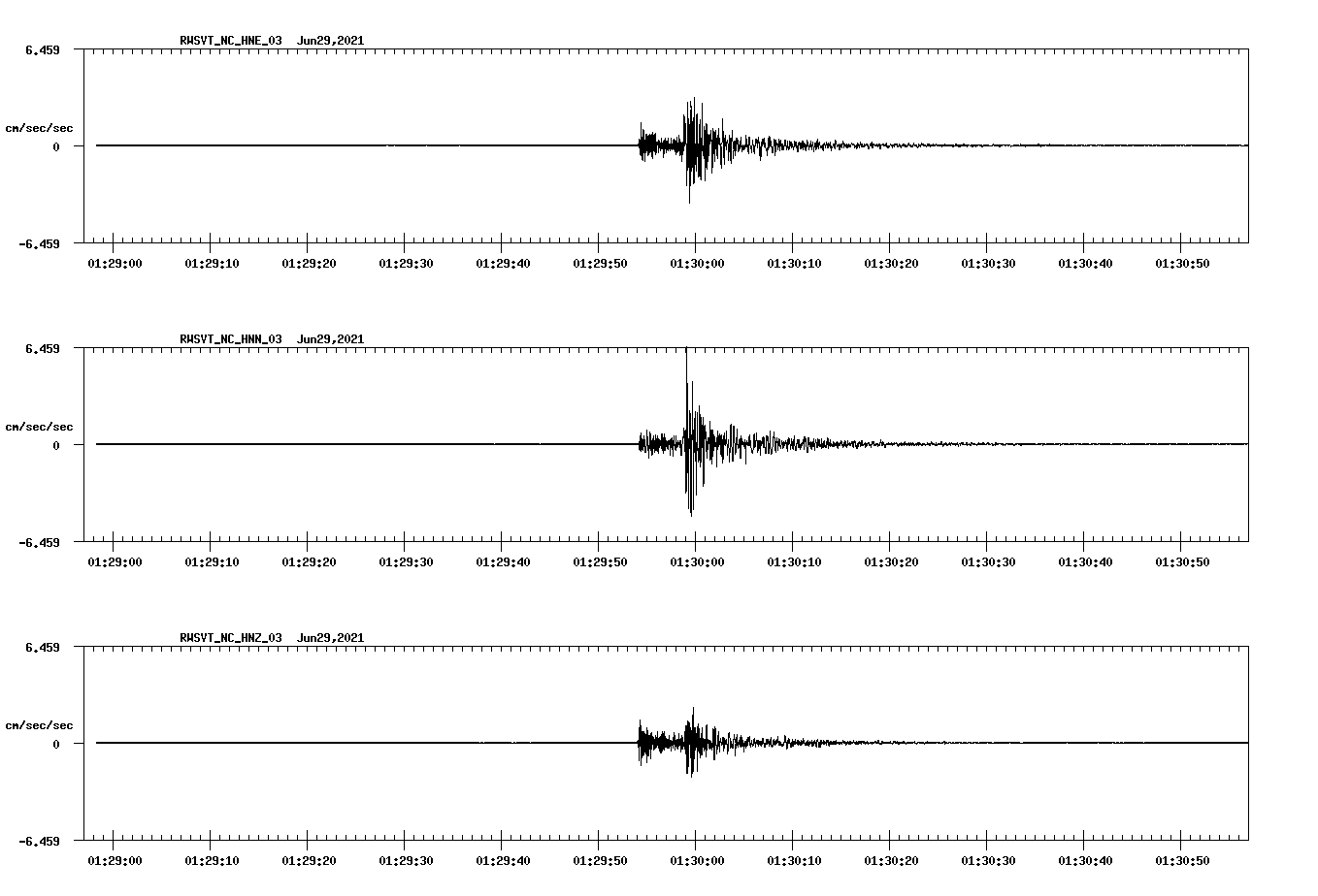 waveform image