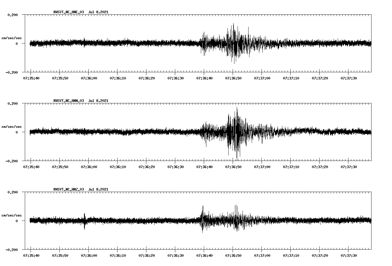 waveform image
