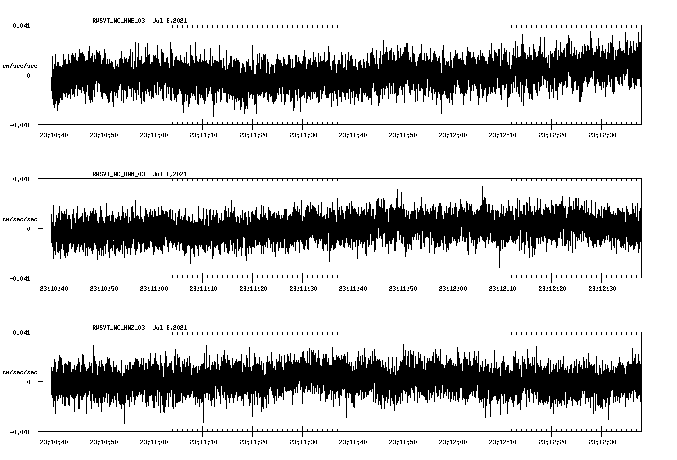 waveform image