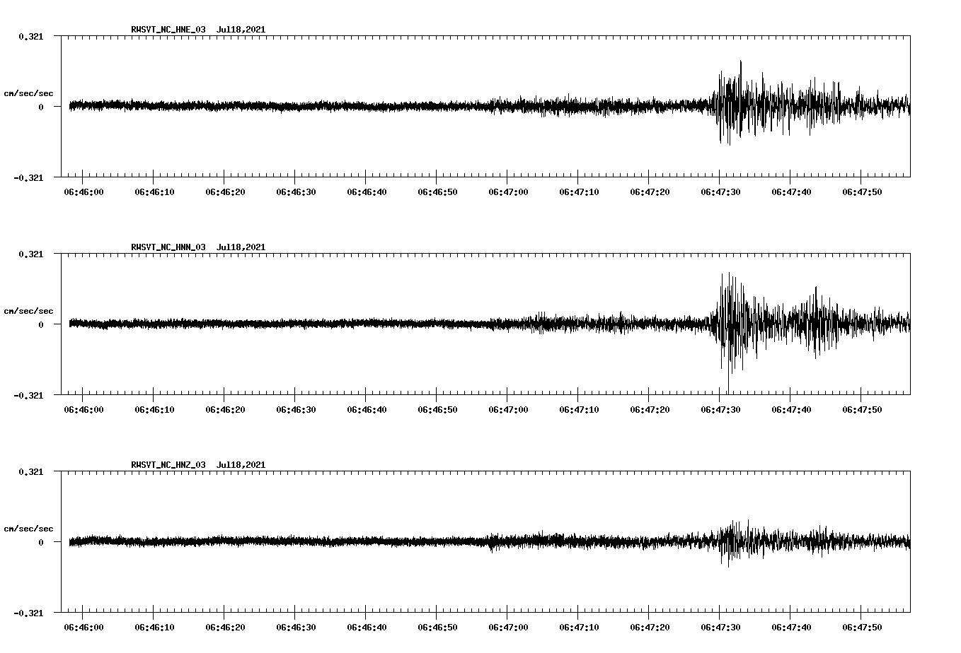 waveform image