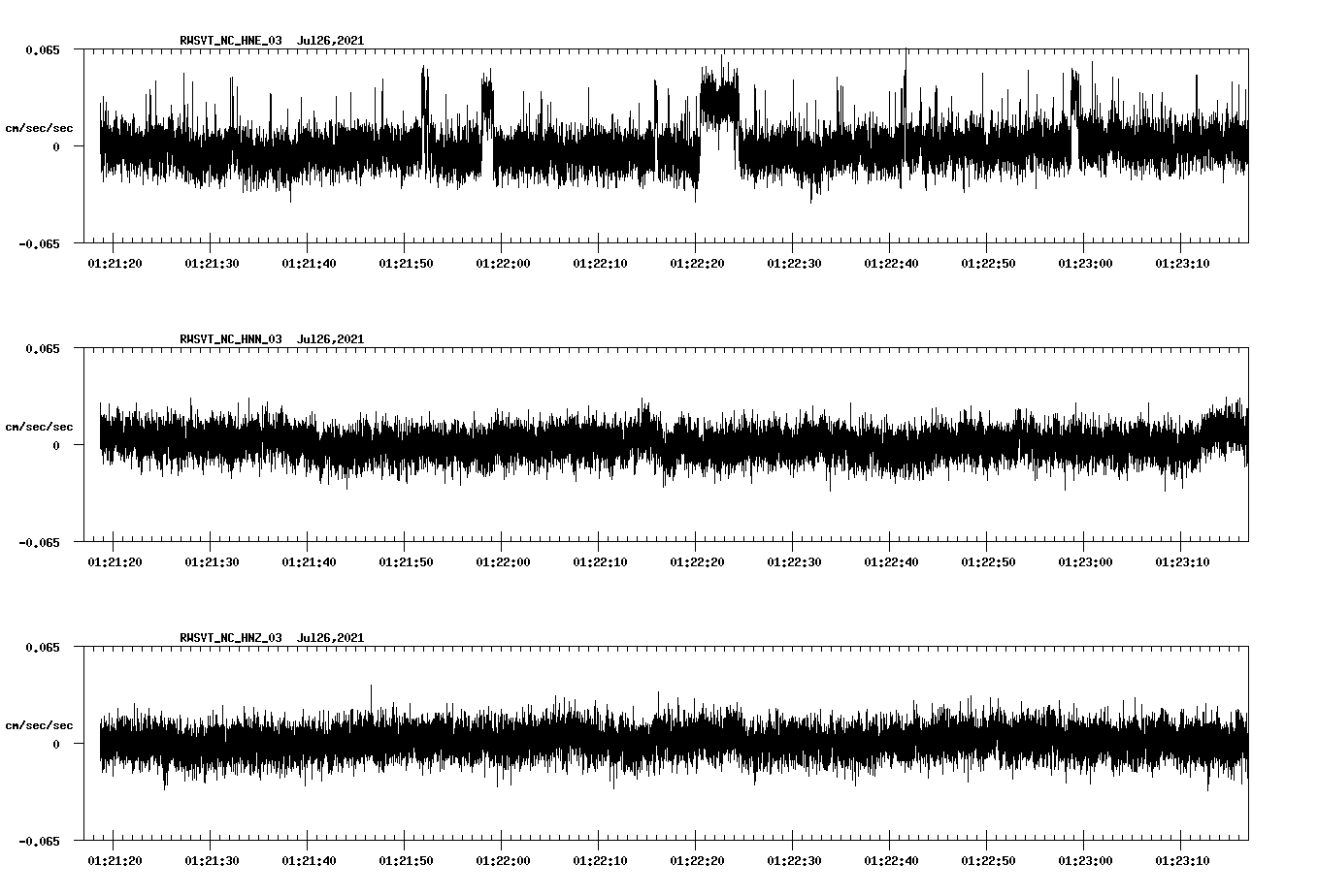 waveform image