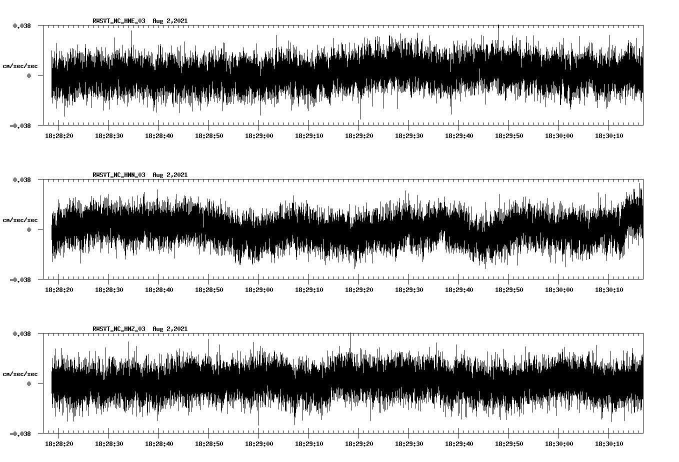 waveform image