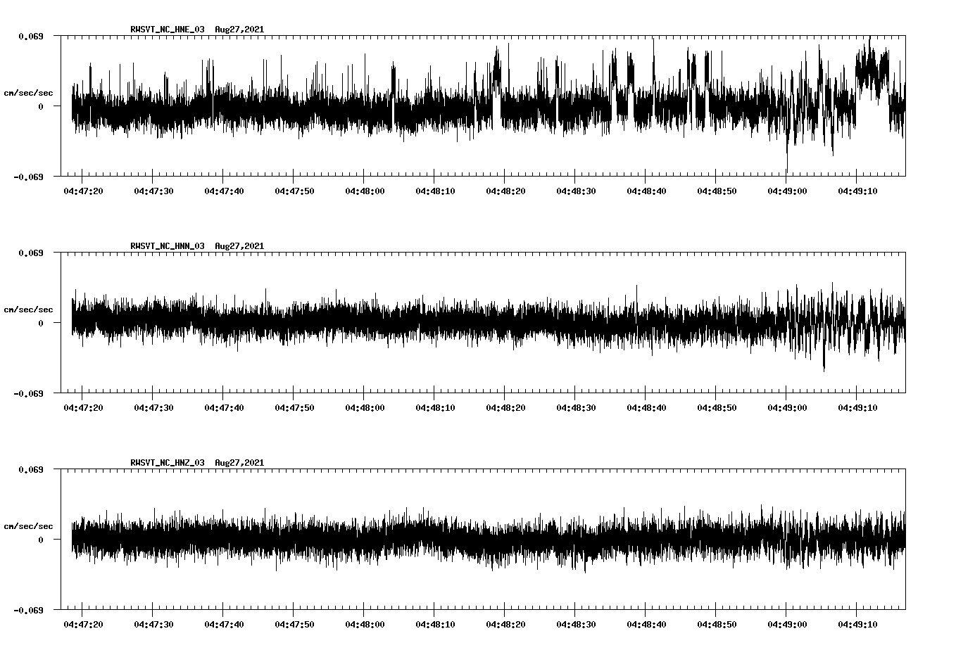 waveform image