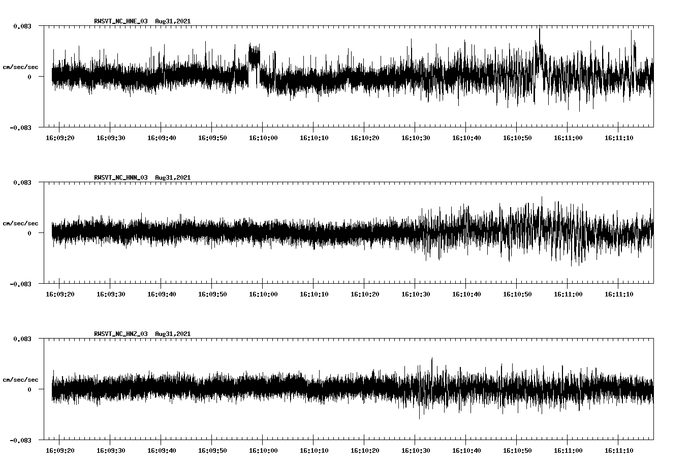 waveform image
