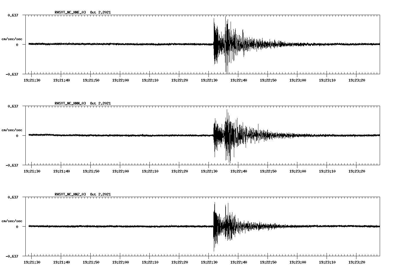 waveform image