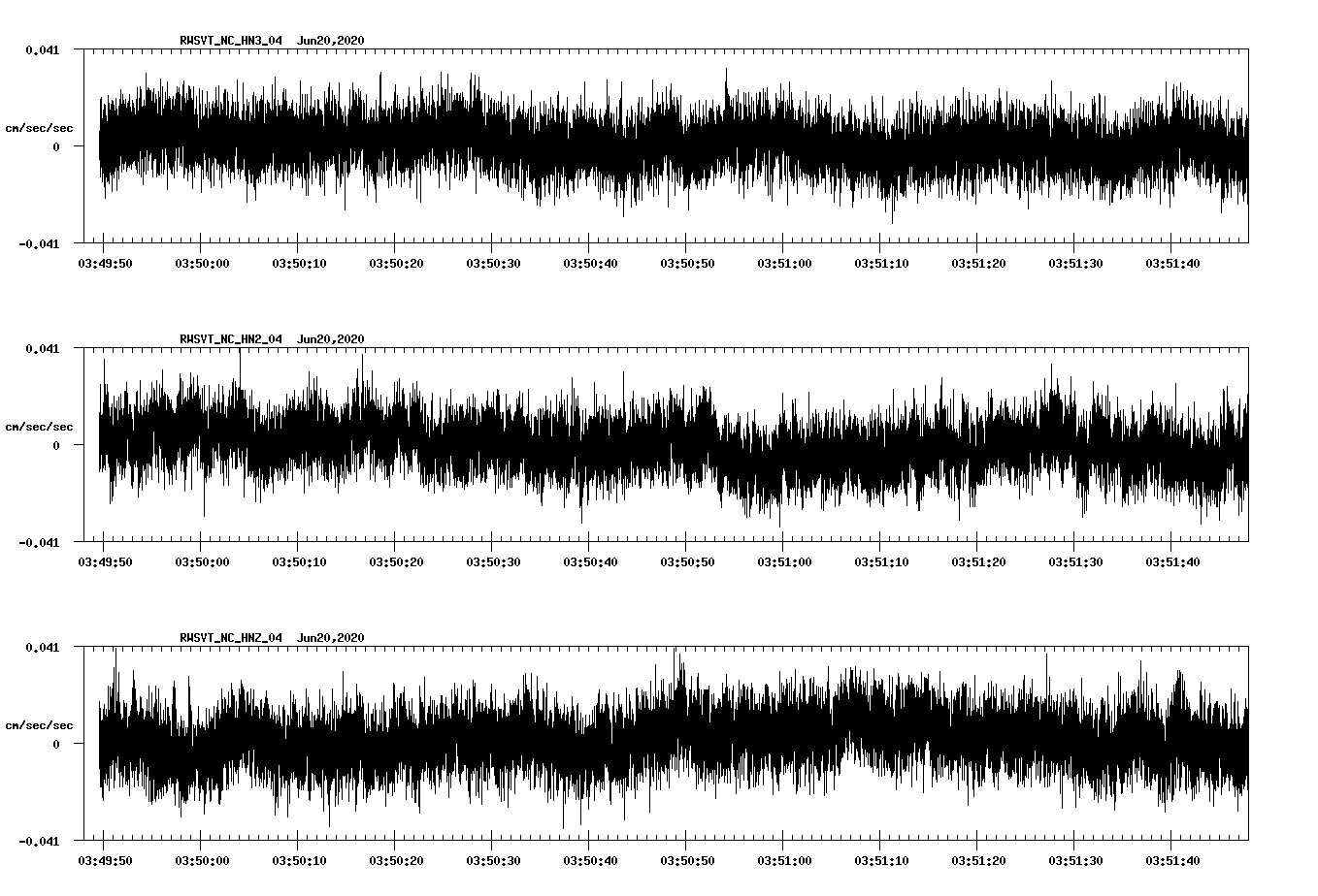 waveform image