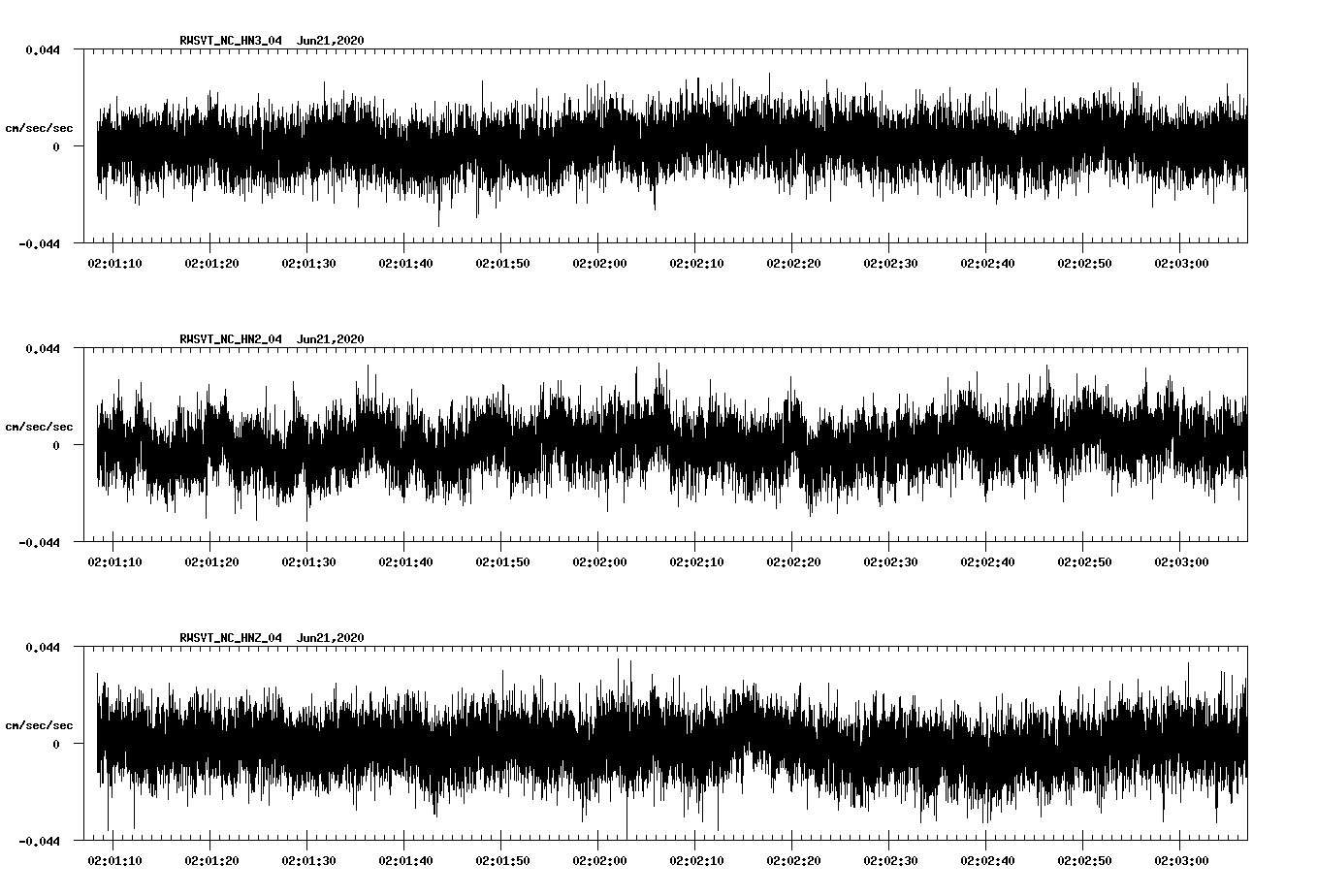 waveform image