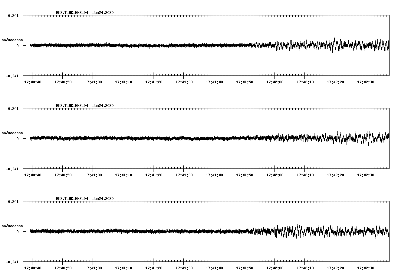 waveform image