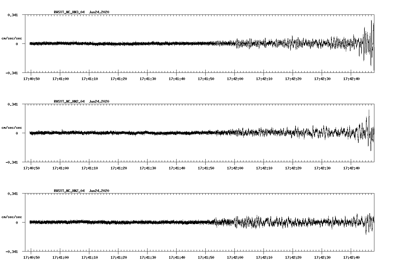 waveform image
