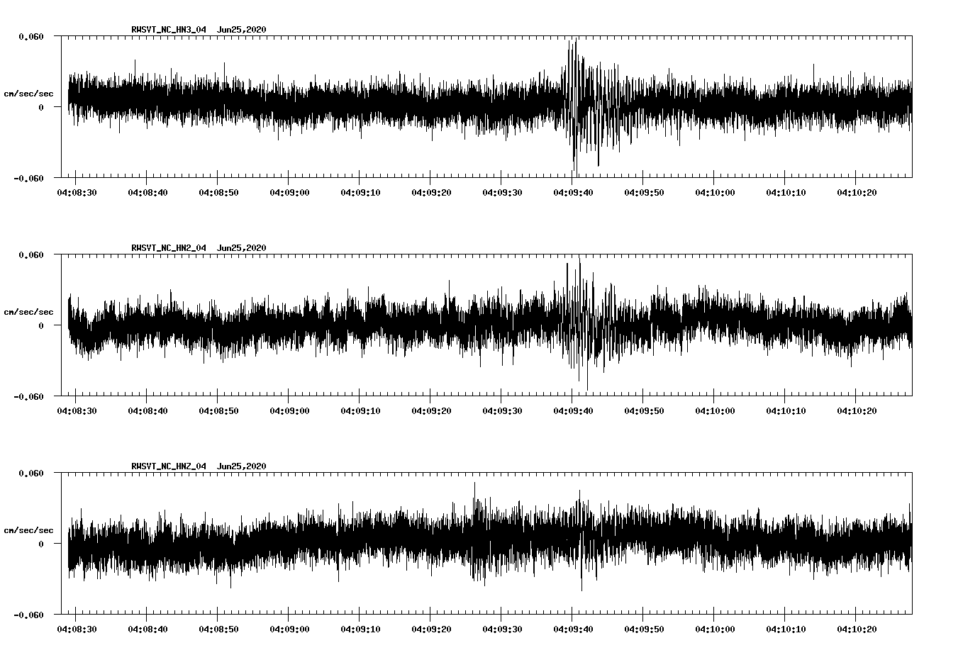waveform image