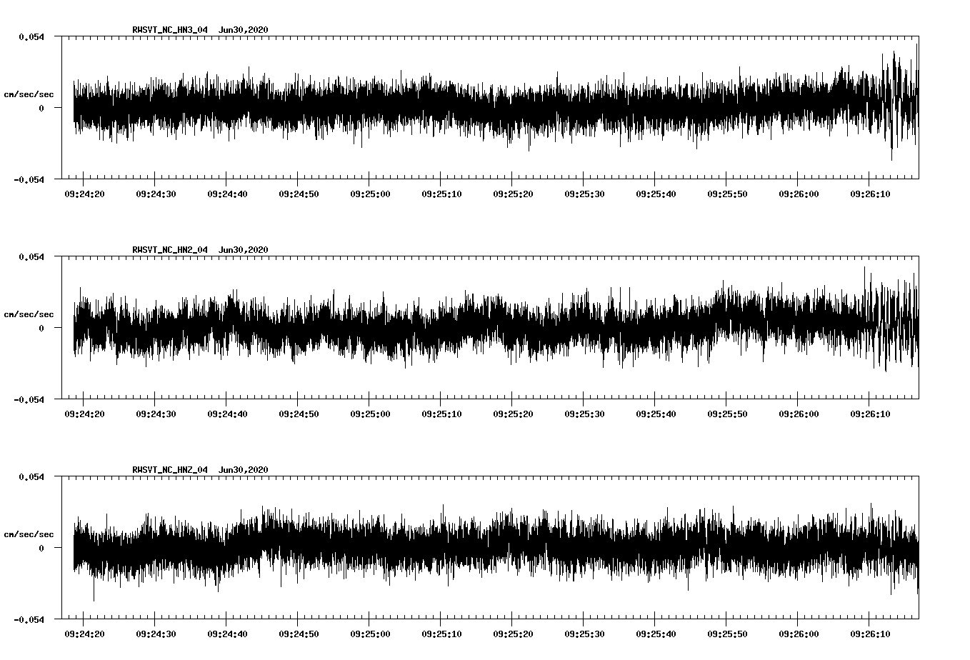waveform image