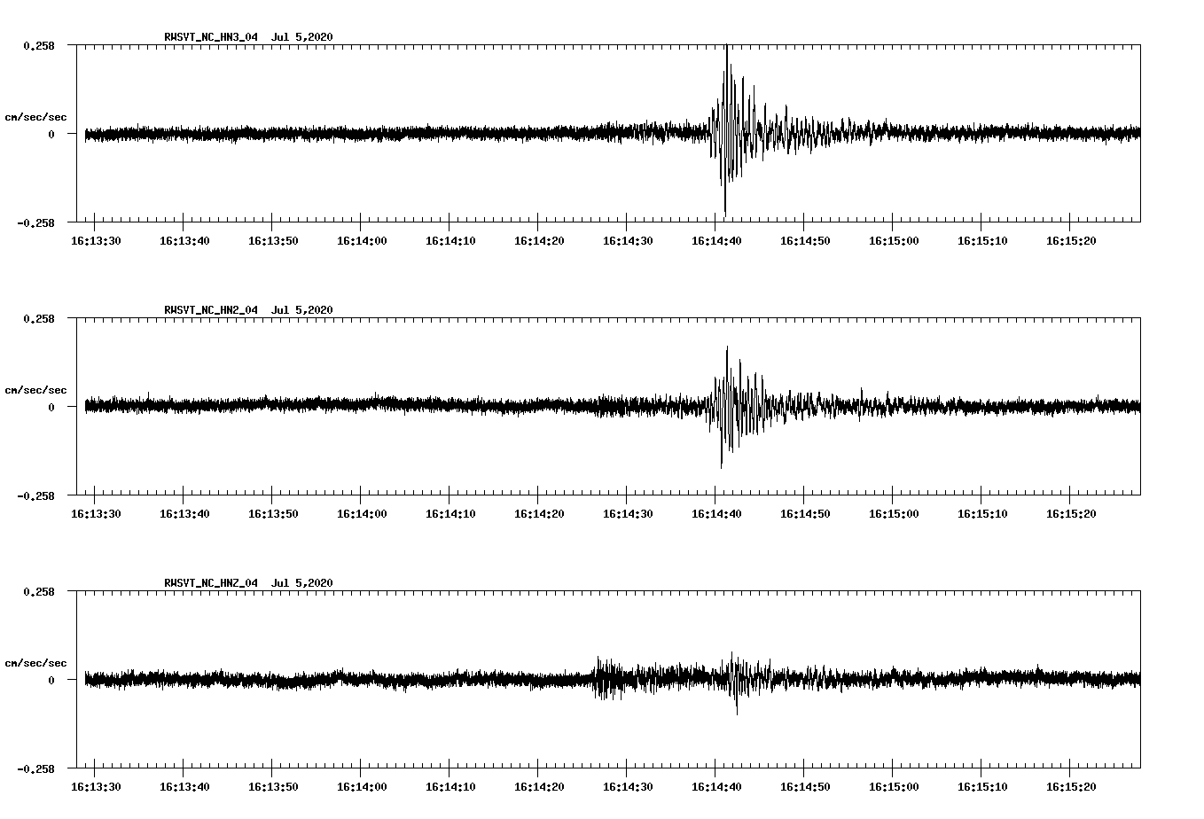 waveform image