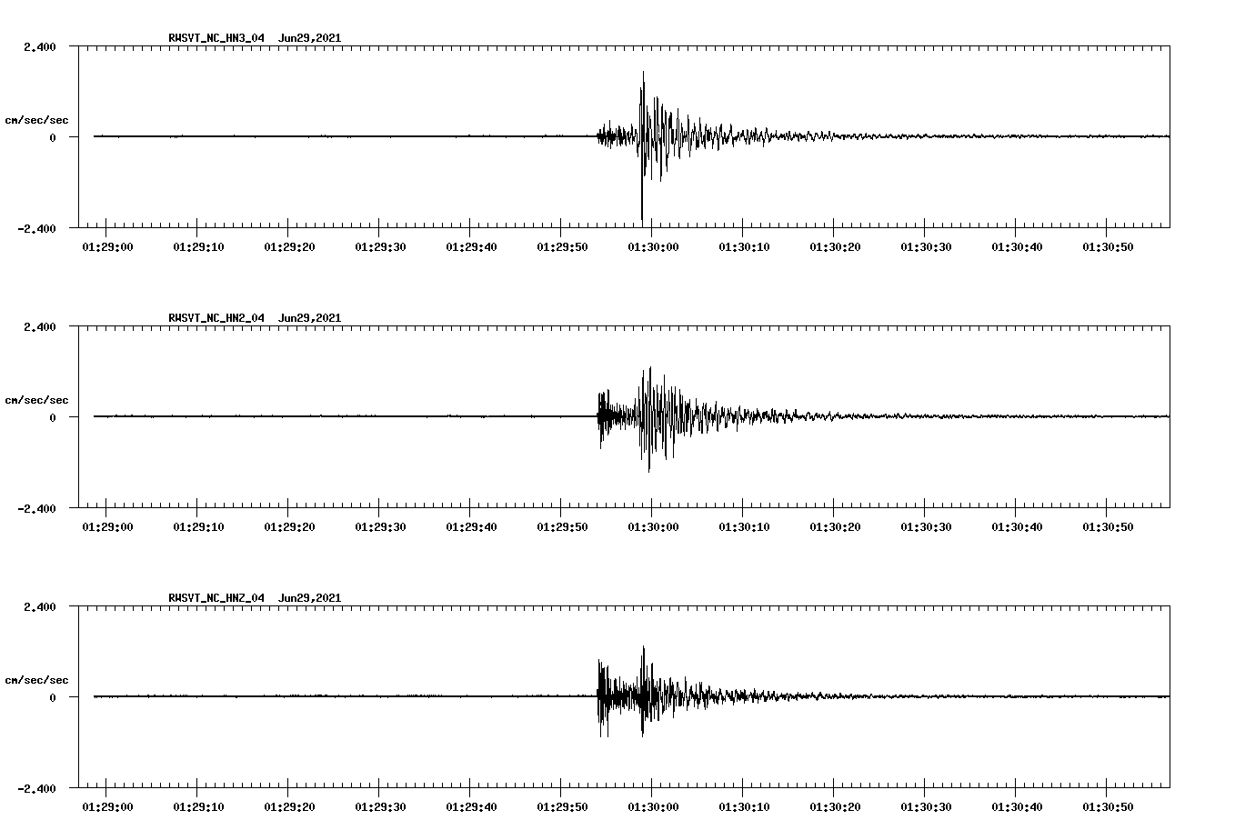 waveform image