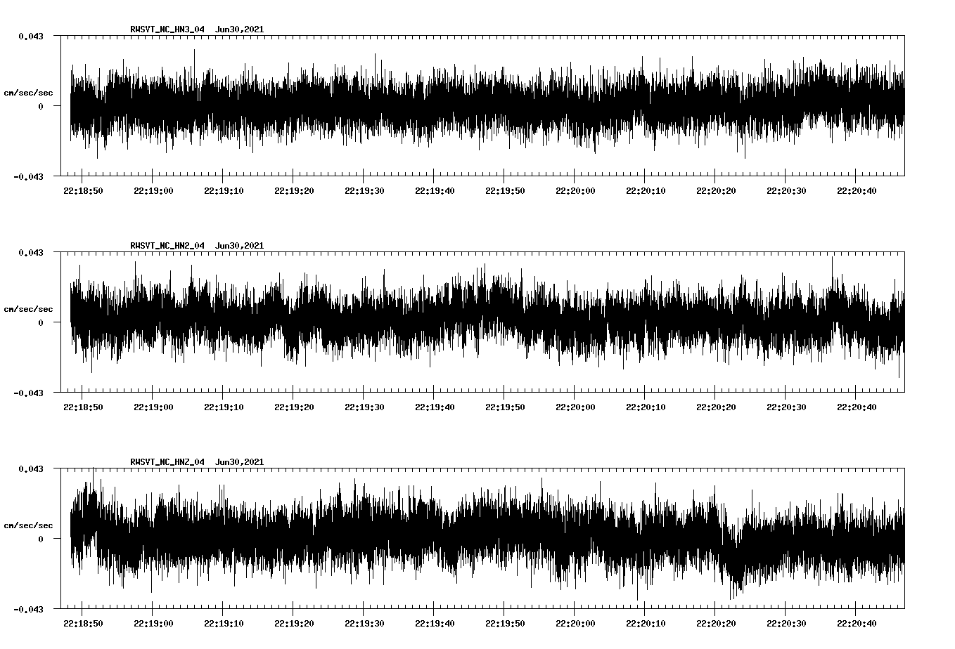 waveform image