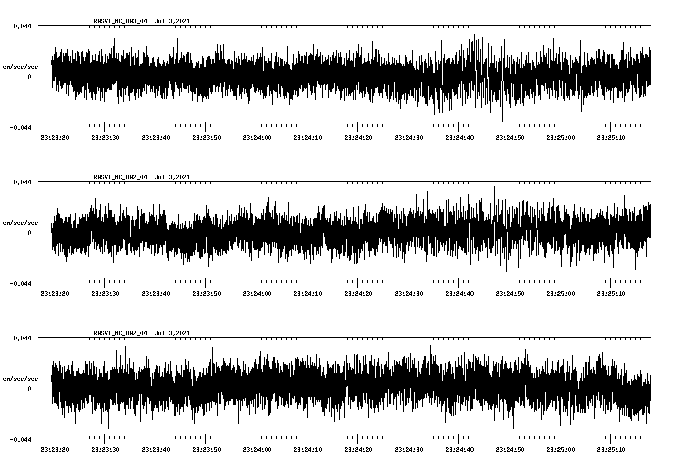 waveform image
