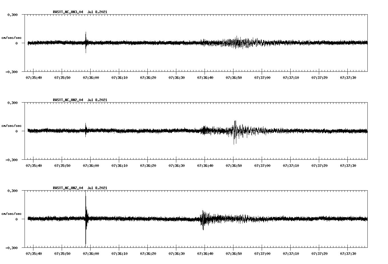 waveform image