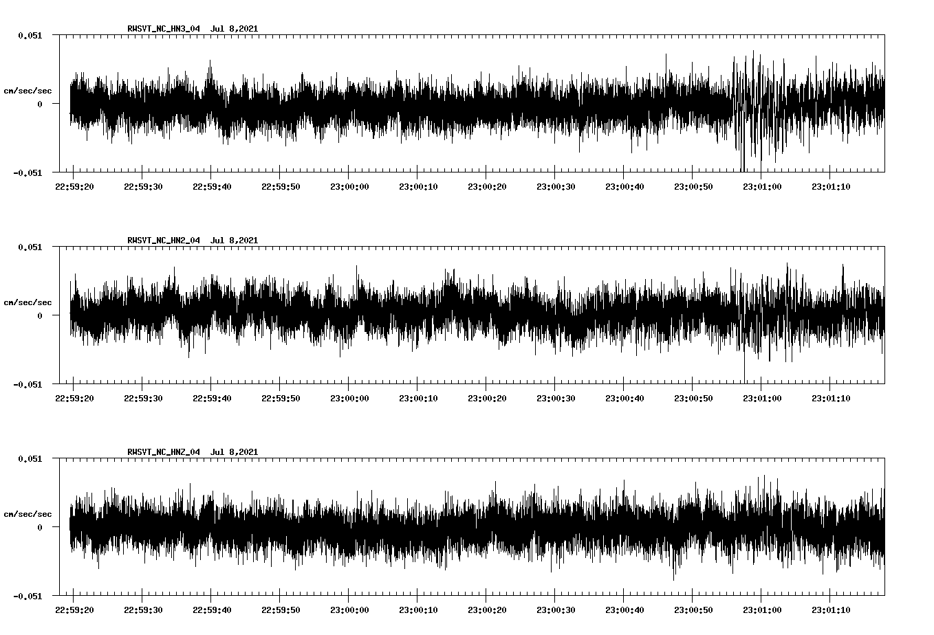 waveform image