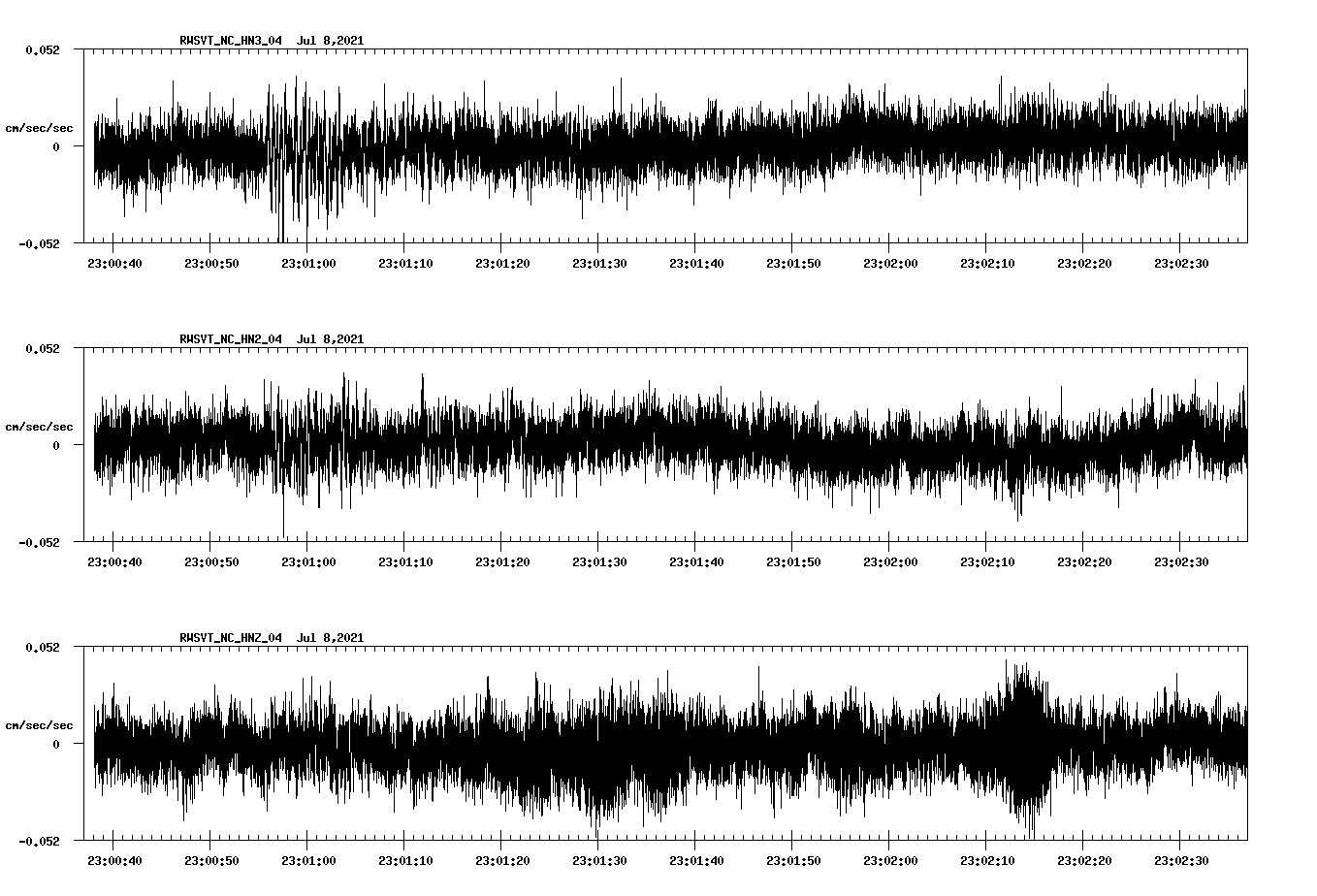 waveform image