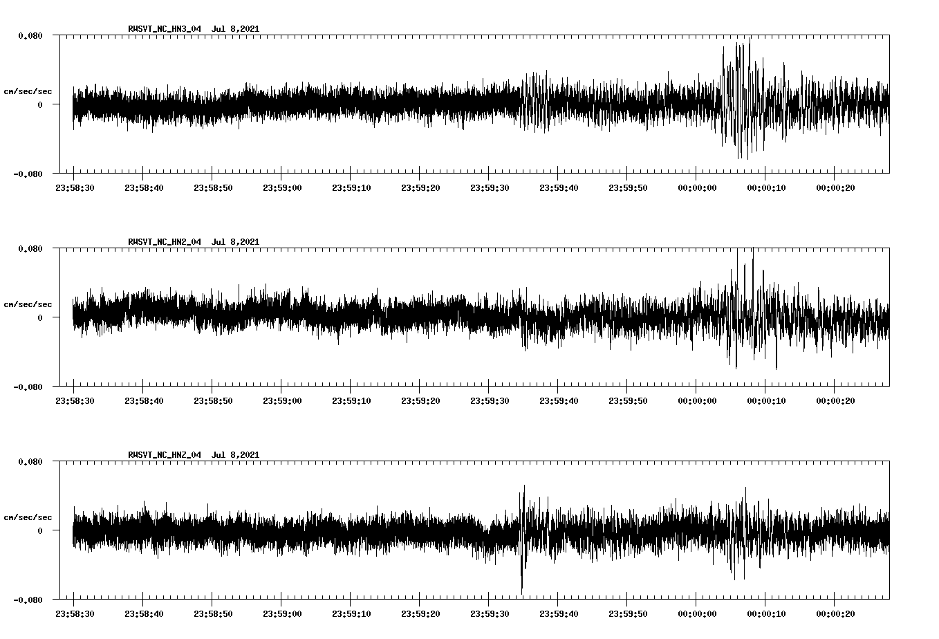 waveform image