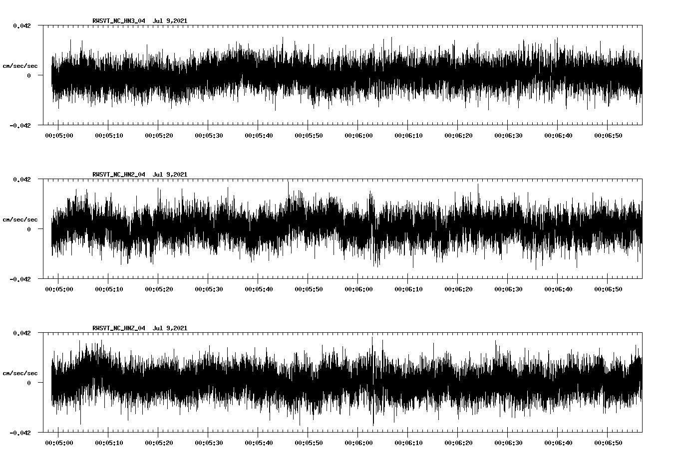 waveform image