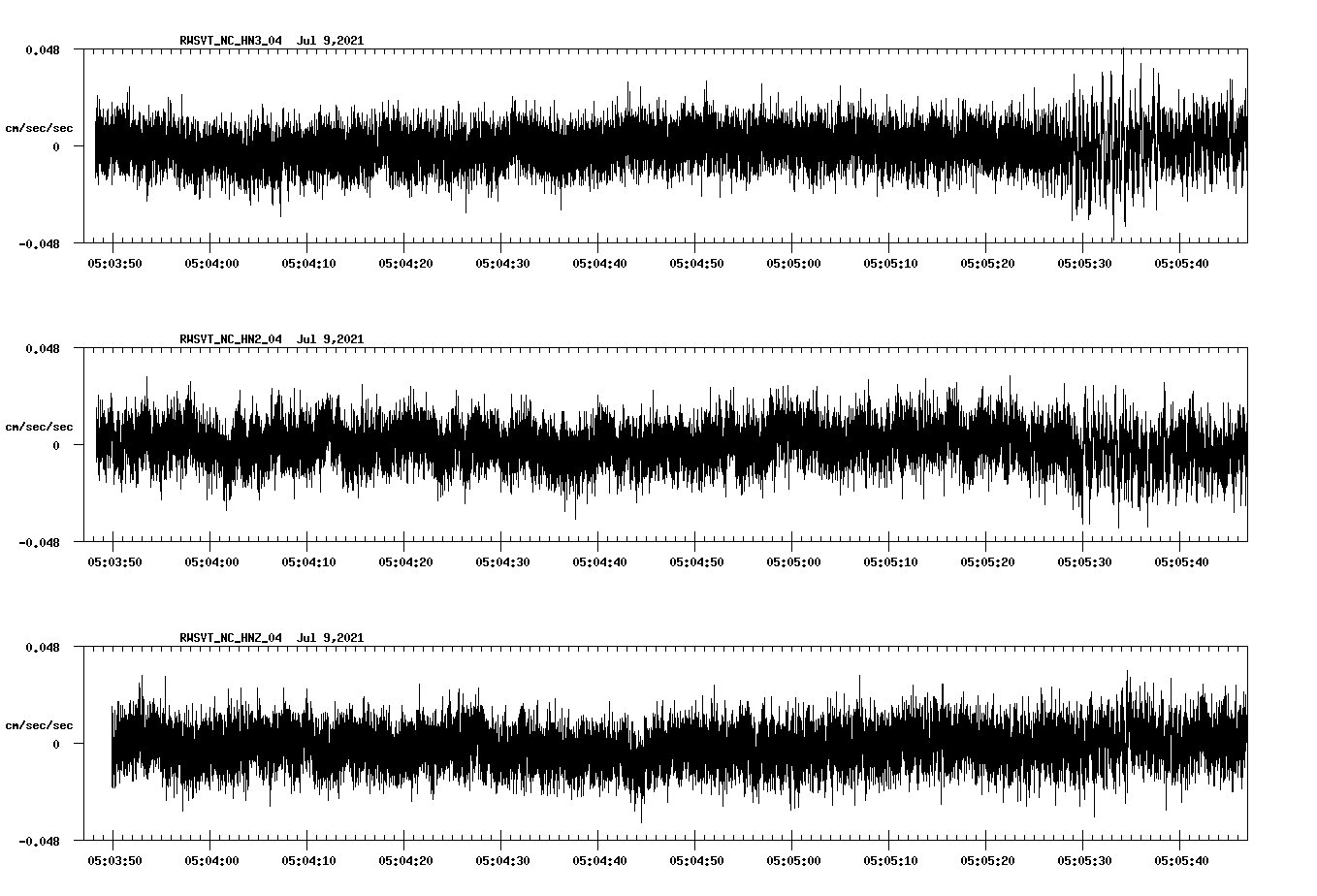 waveform image