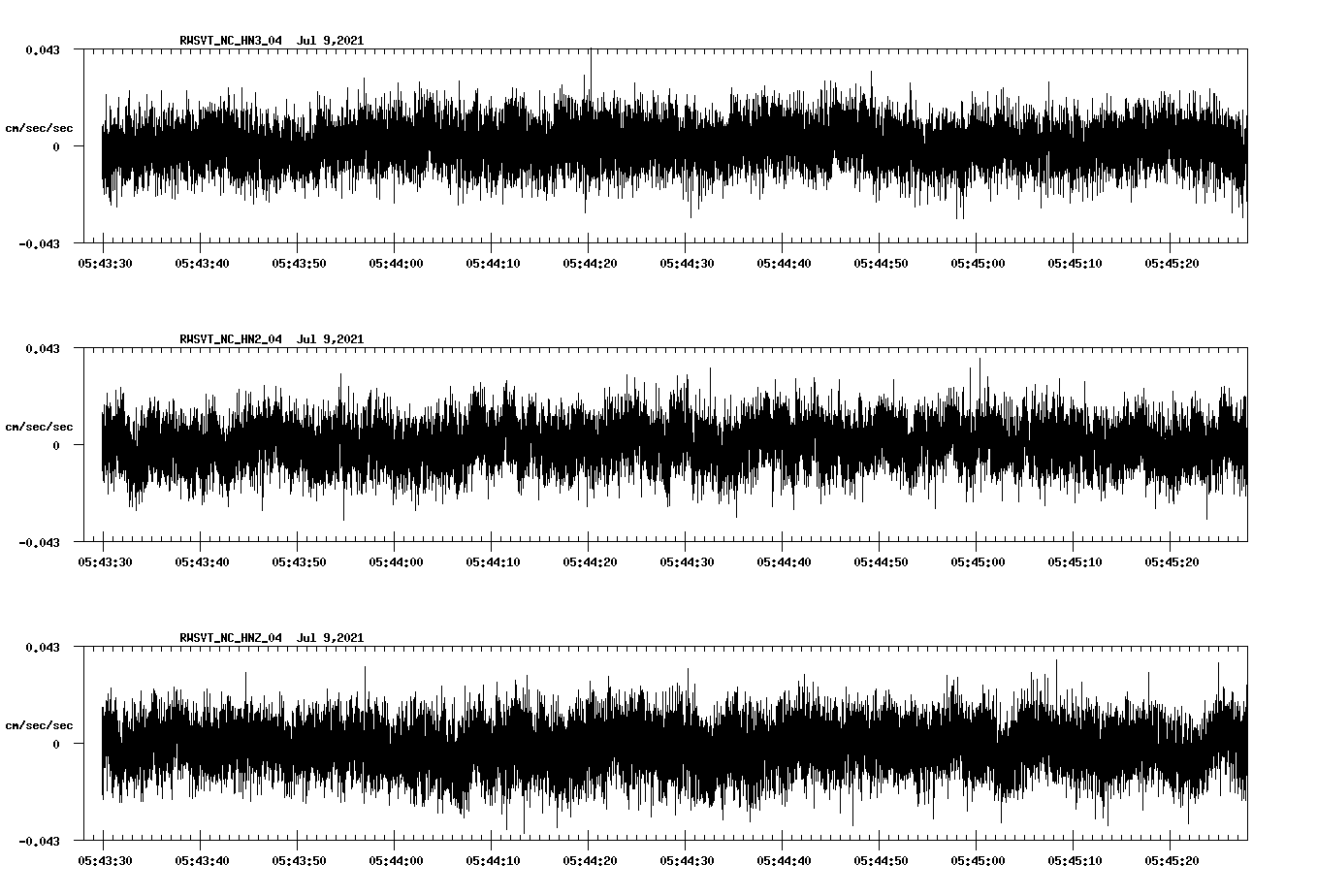 waveform image