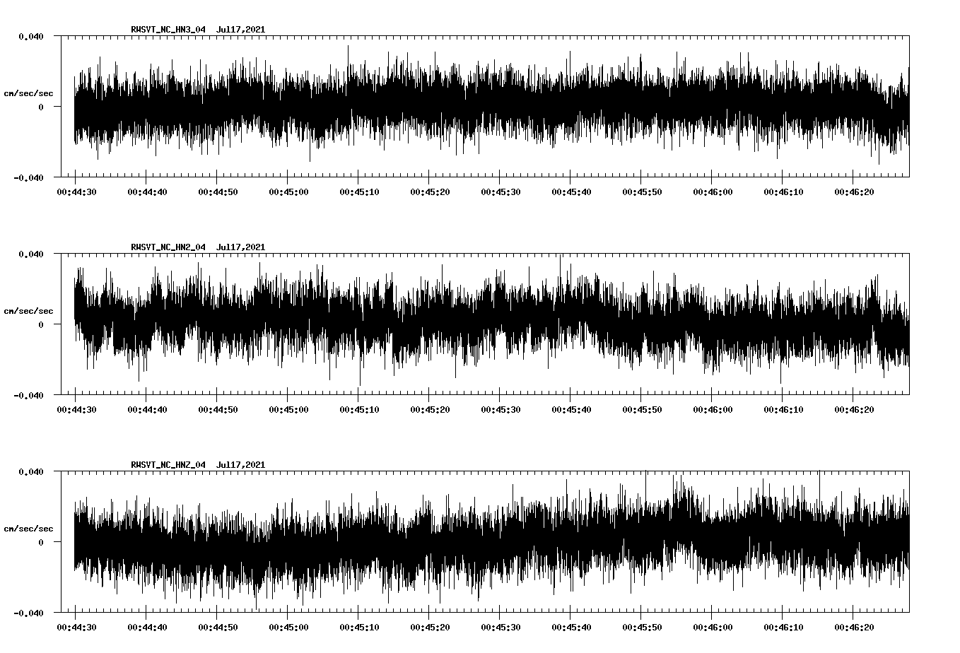waveform image