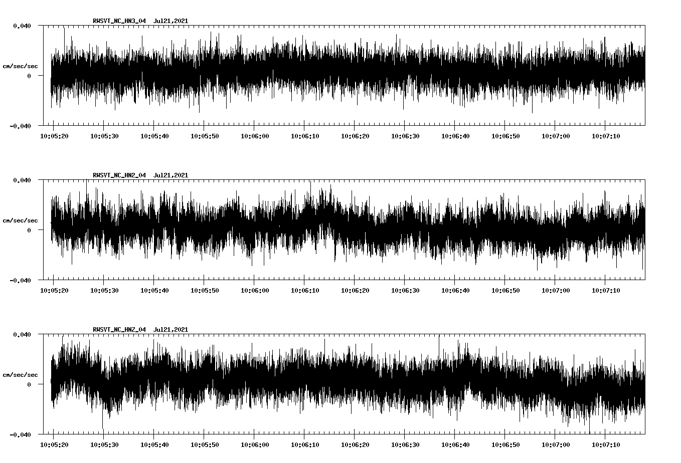 waveform image