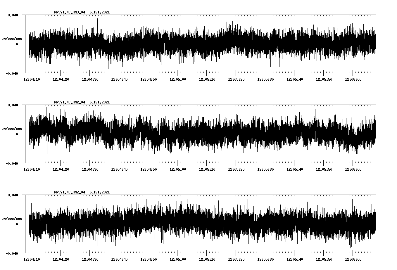 waveform image