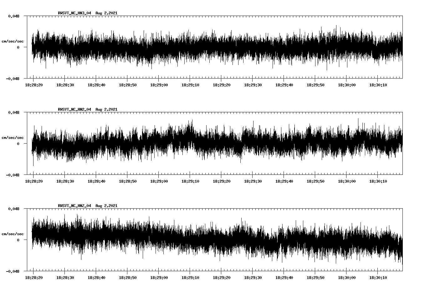 waveform image
