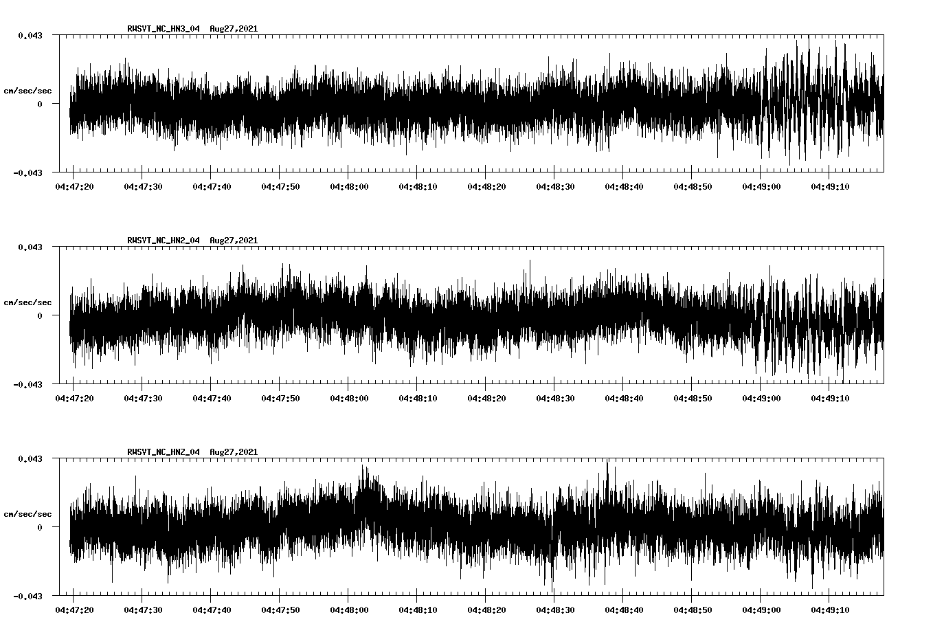 waveform image