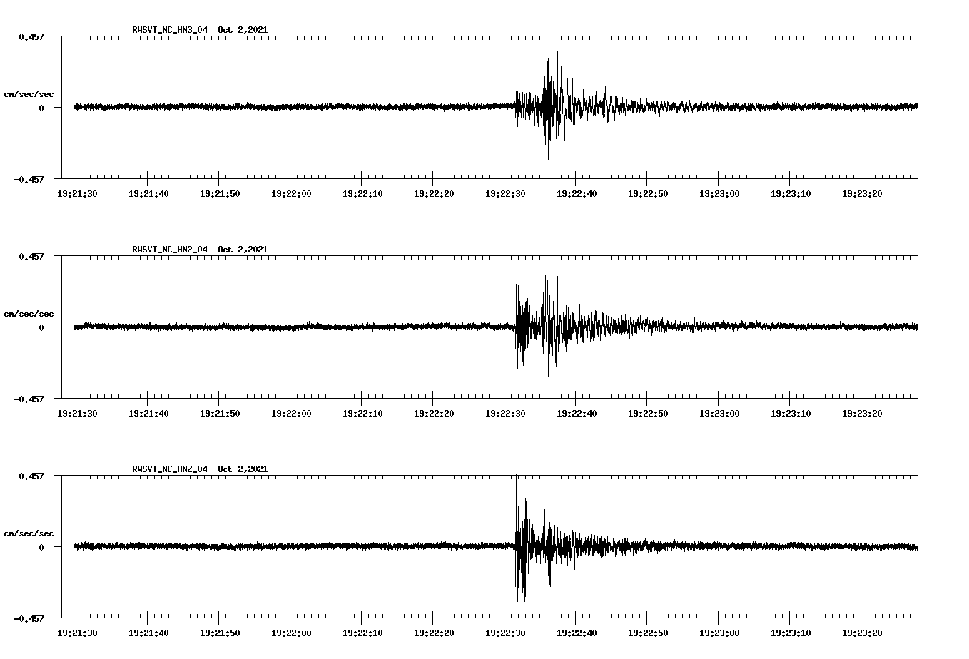 waveform image