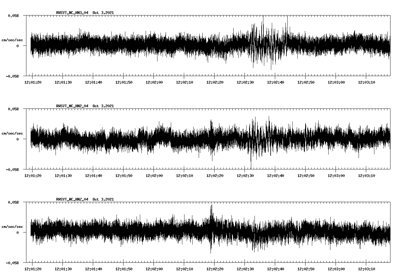 waveform image